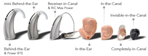 What Suggestions Does The Mayo Clinic Give To Choose The Right Hearing Aid?